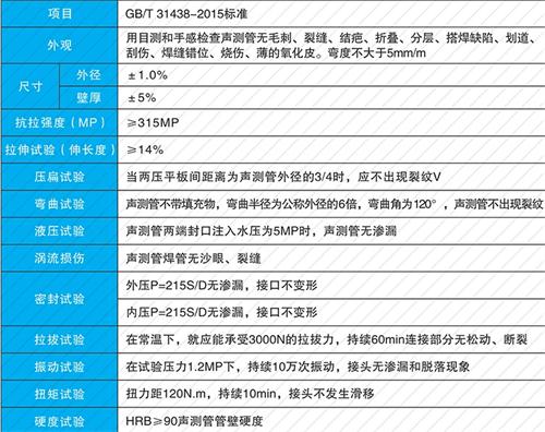 竹根滩镇承插式声测管现货性能特点